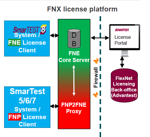 fne_license_platform.png
